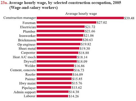 average wage in ohio for a metal fabricator|Sheet Metal Fabricator Salary in Ohio: Hourly Rate (Sep 23).